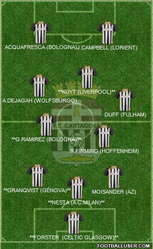 F.C. Cartagena Formation 2012