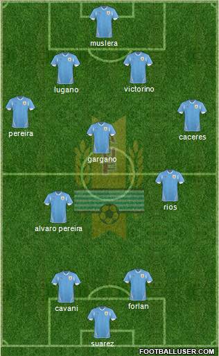 Uruguay Formation 2012