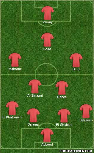 Fifa Team Formation 2012