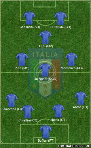 Italy Formation 2012