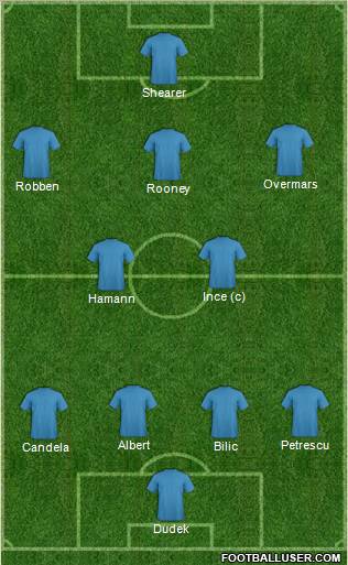 Dream Team Formation 2012