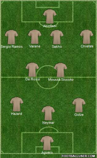 Dream Team Formation 2012