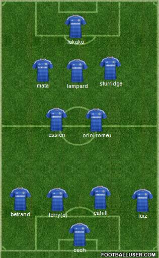 Chelsea Formation 2012