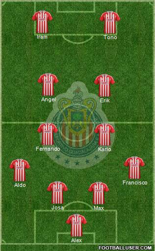 Club Guadalajara Formation 2012