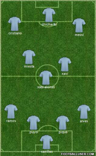 Dream Team Formation 2012