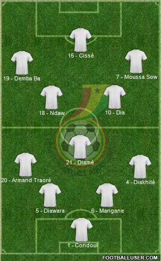 Ghana Formation 2012