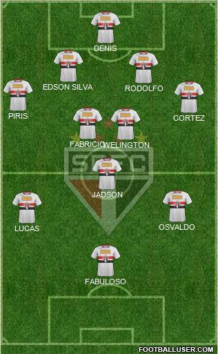 São Paulo FC Formation 2012