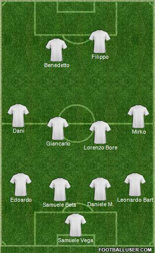 Dream Team Formation 2012