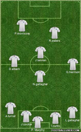 England Formation 2012