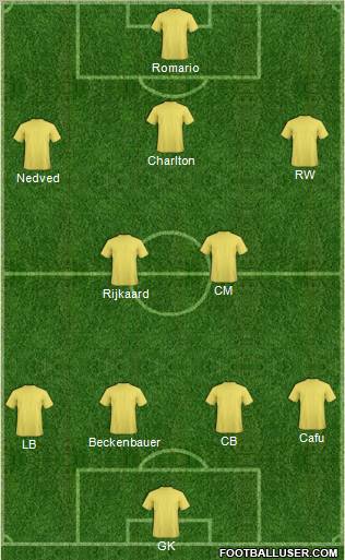 Dream Team Formation 2012