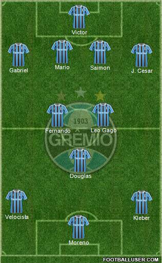 Grêmio FBPA Formation 2012