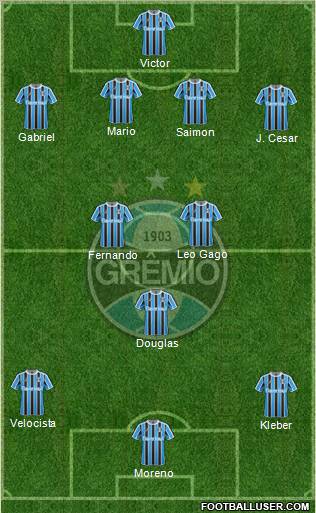 Grêmio FBPA football formation