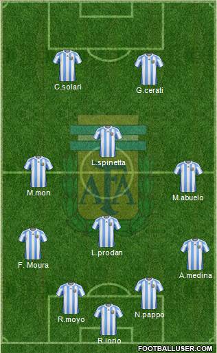 Argentina Formation 2012