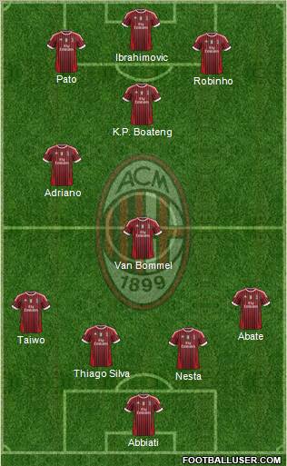 A.C. Milan Formation 2012