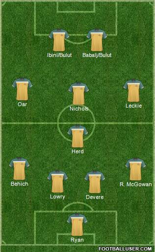 Australia Formation 2012