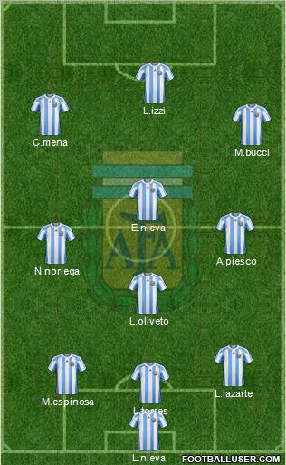 Argentina Formation 2012