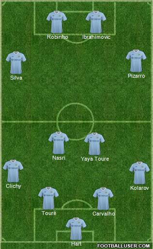 Manchester City Formation 2012
