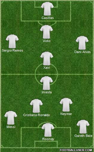 Dream Team Formation 2012