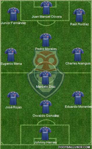 CF Universidad de Chile Formation 2012