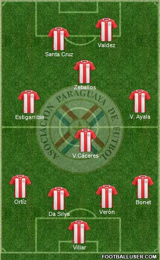Paraguay Formation 2012