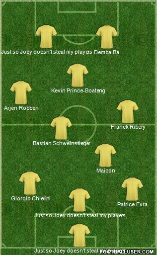 Fifa Team Formation 2012