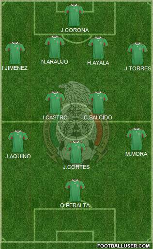 Mexico Formation 2012