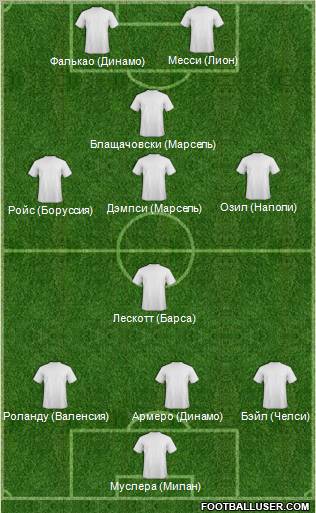 World Cup 2010 Team Formation 2012