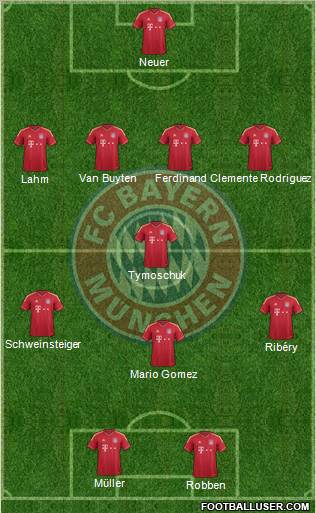 FC Bayern München Formation 2012
