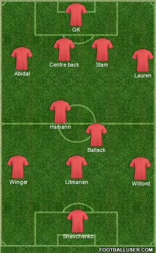 Dream Team Formation 2012