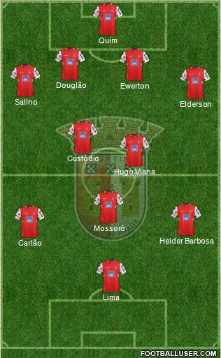 Sporting Clube de Braga - SAD Formation 2012