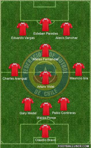 Chile Formation 2012