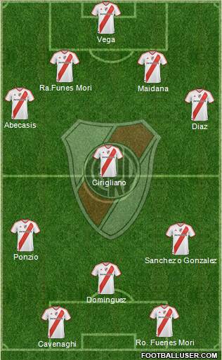 River Plate Formation 2012