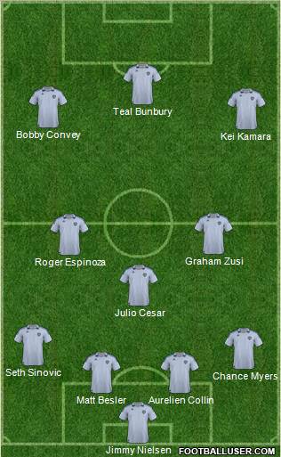 Kansas City Wizards Formation 2012