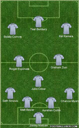 Kansas City Wizards Formation 2012