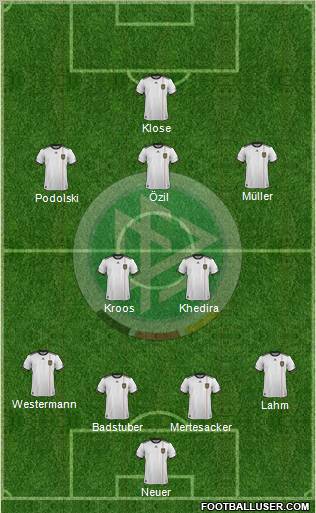 Germany Formation 2012
