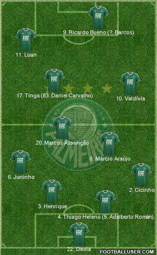 SE Palmeiras football formation