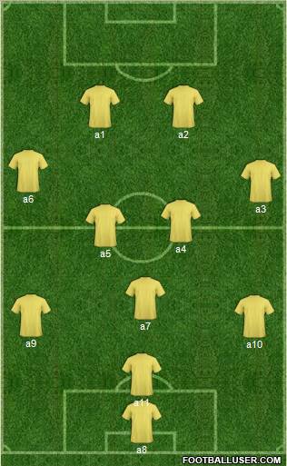 Dream Team Formation 2012