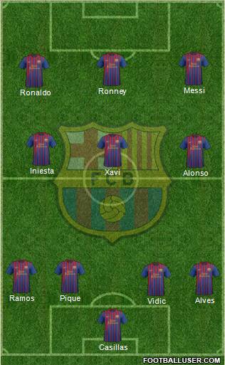 F.C. Barcelona Formation 2012