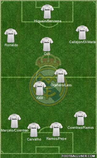 Real Madrid C.F. Formation 2012