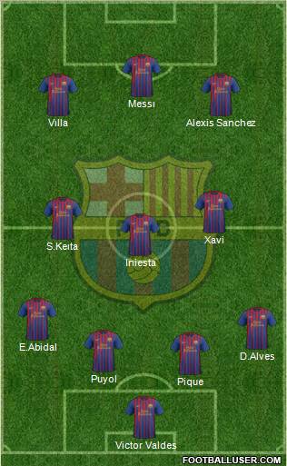 F.C. Barcelona Formation 2012