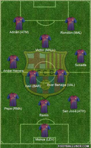 F.C. Barcelona Formation 2012