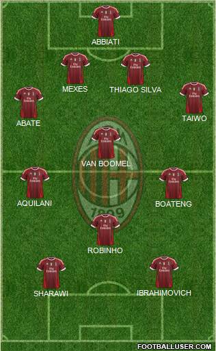A.C. Milan Formation 2012