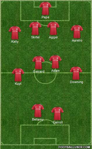 Liverpool Formation 2012