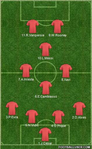 Dream Team Formation 2012