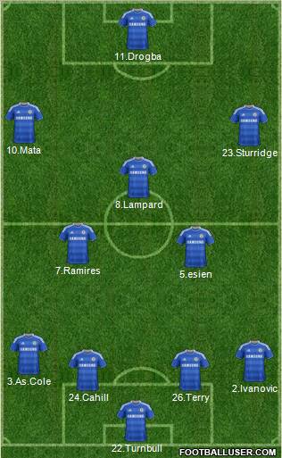 Chelsea Formation 2012
