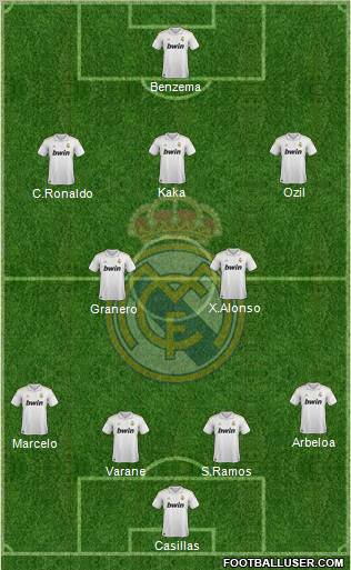 Real Madrid C.F. Formation 2012