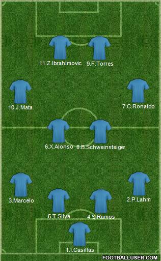 Dream Team Formation 2012