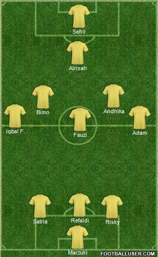 Dream Team Formation 2012