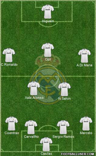 R. Madrid Castilla Formation 2012