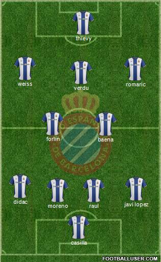 R.C.D. Espanyol de Barcelona S.A.D. Formation 2012